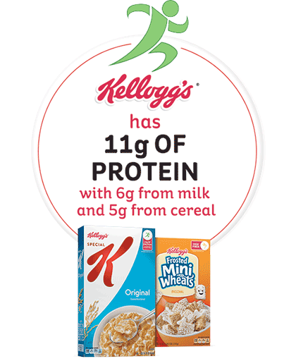 Kelloggs has 11 grams of protein with 6 grams from milk and 5 grams from cereal