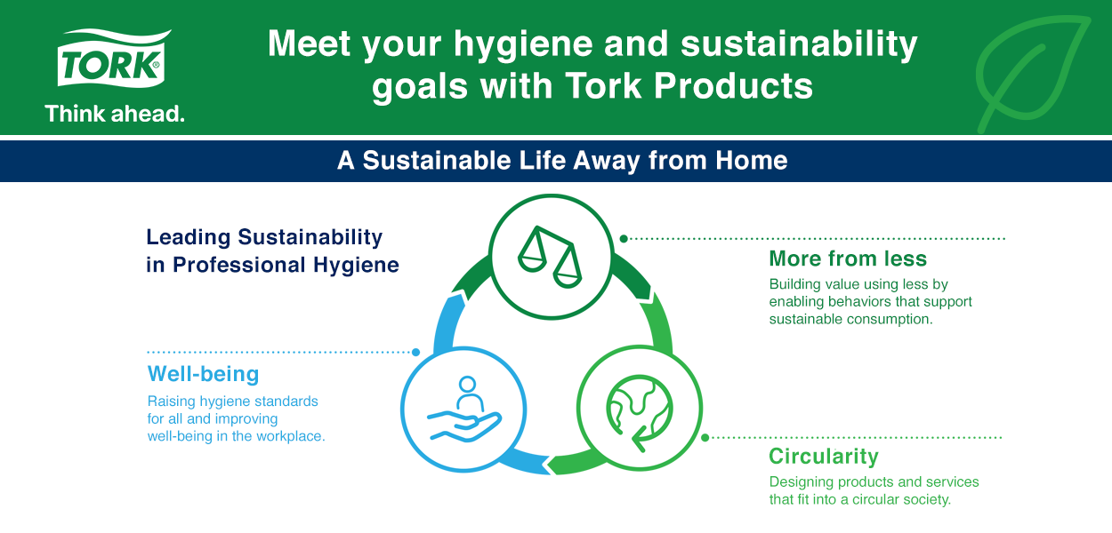 Meet your hygiene and sustainability goals with Tork Products