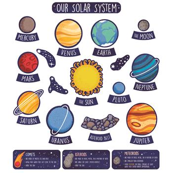 Carson-Dellosa Publishing Bulletin Board Set, Solar System