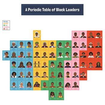 Carson-Dellosa Publishing Amazing People Bulletin Board Set, Black Leaders