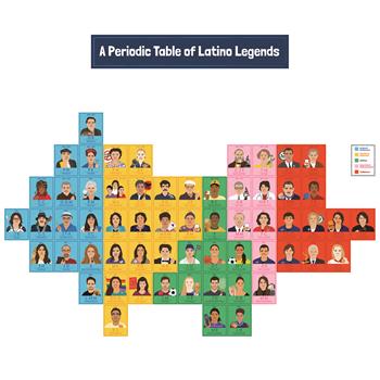 Carson-Dellosa Publishing Amazing People Bulletin Board Set, Latino Legends