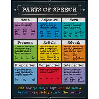 Carson-Dellosa Publishing Parts of Speech Chart