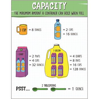 Carson-Dellosa Publishing Capacity Chart