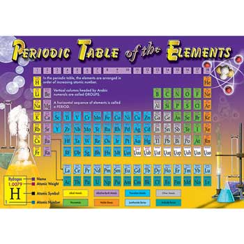 Carson-Dellosa Publishing Periodic Table of the Elements Bulletin Board Set