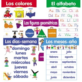Creative Teaching Press Spanish Basic Skills Chart Set, 5/ST