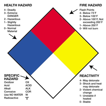 W.B. Mason Co. Regulated Labels, Health Hazard Fire Hazard Specific Hazard Reactivity, 2 in x 2 in, Multiple, 500/Roll