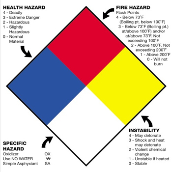 W.B. Mason Co. Regulated Labels, Health Hazard Fire Hazard Specific Hazard Reactivity, 10-3/4 in x 10-3/4 in, Multiple, 50/Case