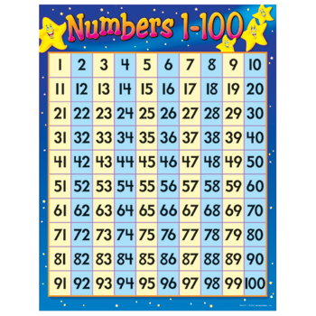 TREND Numbers 1-100 Learning Chart