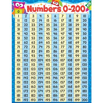 TREND Numbers 0-200 Owl-Stars! Learning Chart