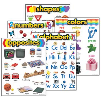 TREND Learning Charts Combo Pack, Kindergarten Basic Skills