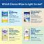 Clorox® Disinfecting Wipes, Crisp Lemon™, 75 Wipes, 6/CT Thumbnail 11