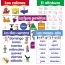 Creative Teaching Press Spanish Basic Skills Chart Set, 5/ST Thumbnail 1